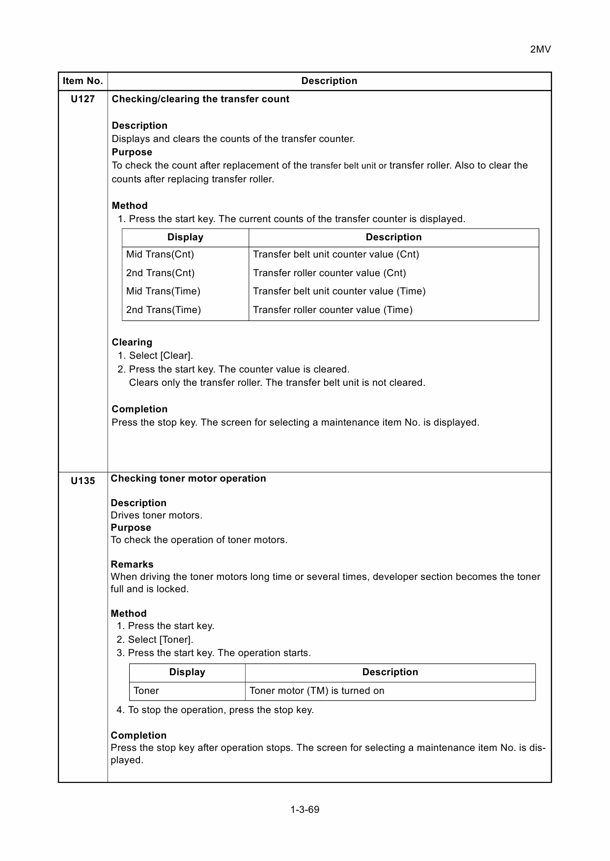 KYOCERA ColorMFP TASKalfa-2550ci Service Manual-3